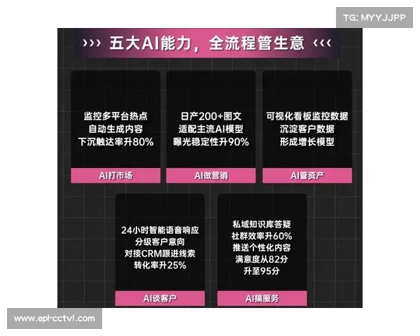 AI工具辅助内容运营决策，预测热点并优化资源投放
